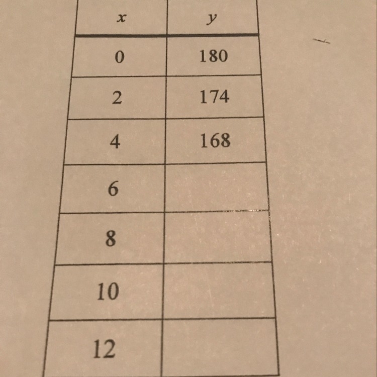 How to comeplete each table of values-example-1