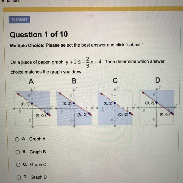 Urgent please help .On a piece of graph paper, graph y+2<-2/3x+4-example-1