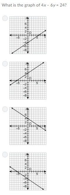 What is the graph of 4x – 6y = 24?-example-1