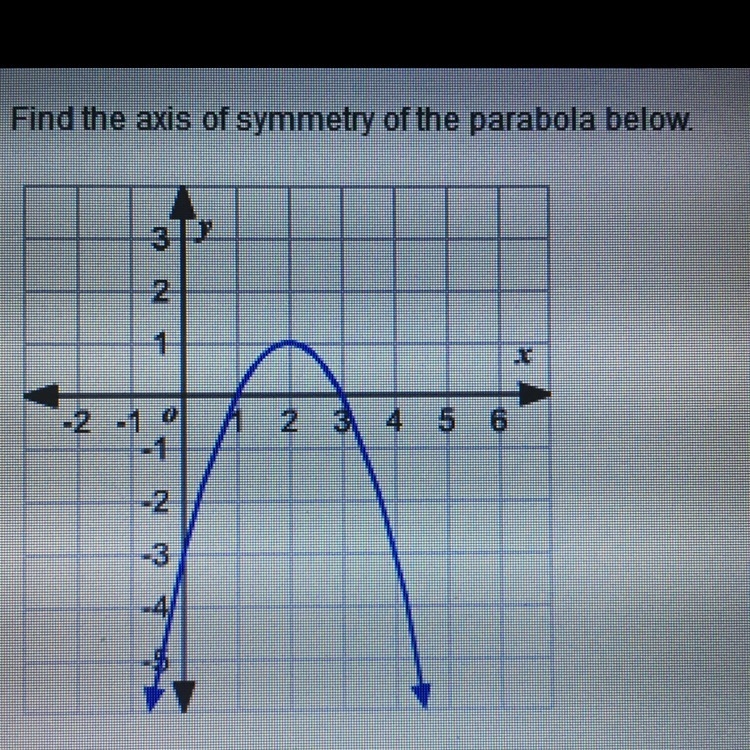 Find the axis of symmetry of the parabola below A-Y=2 B-X=2 C-X=1 D-Y=1-example-1