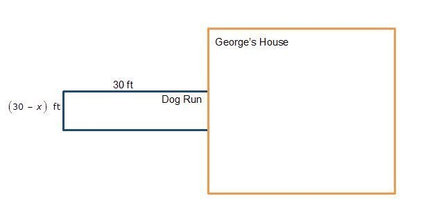 NEED HELP!!!!!!!! George is building a fence around a rectangular dog run. He is using-example-1