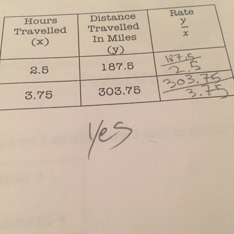 2.5 hours travelled and 187 distance traveled in miles ( I have to find the unit rate-example-1