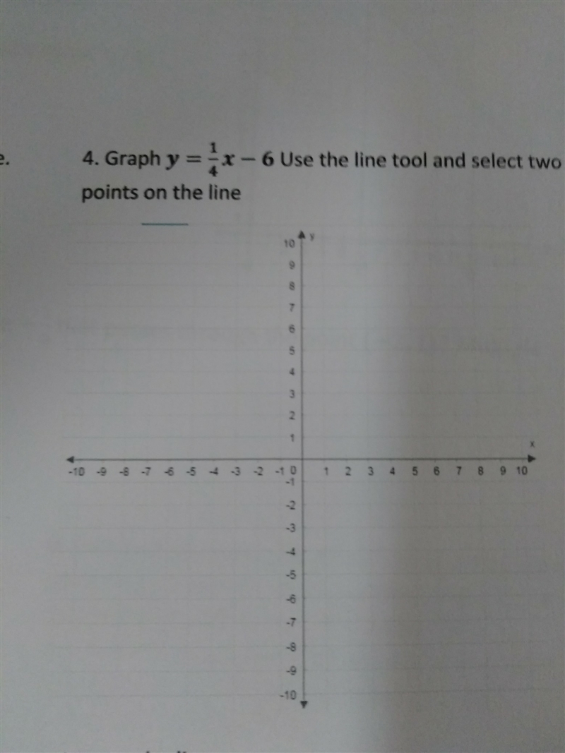 Graph y=1/4 x-6 Algerbra-example-1