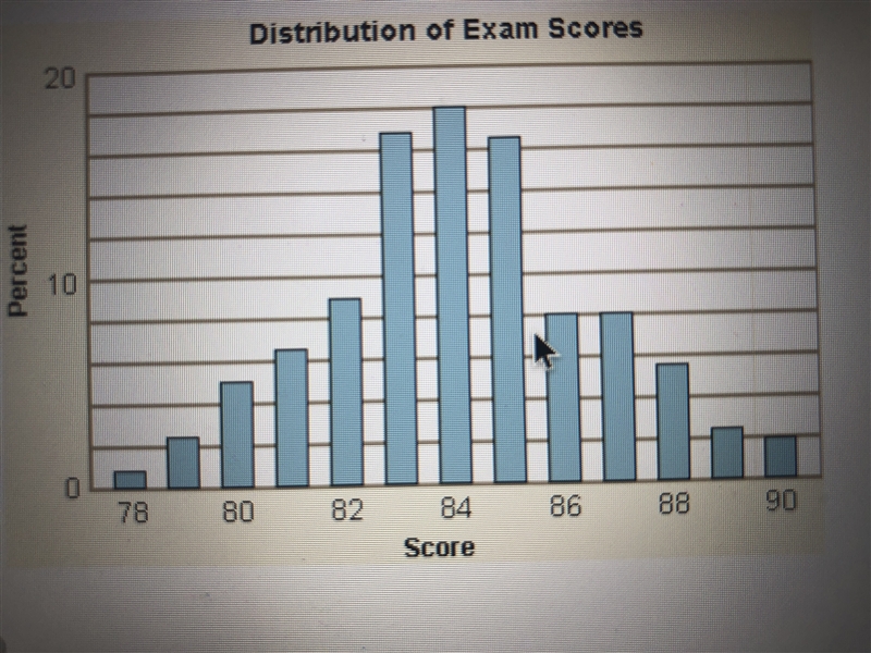 the graph shows the scores of an exam. the mean is 84 and the standard deviation is-example-1