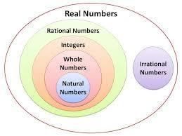 Where would you place .33 on the Venn diagram? A) integers B) natural numbers C) rational-example-1