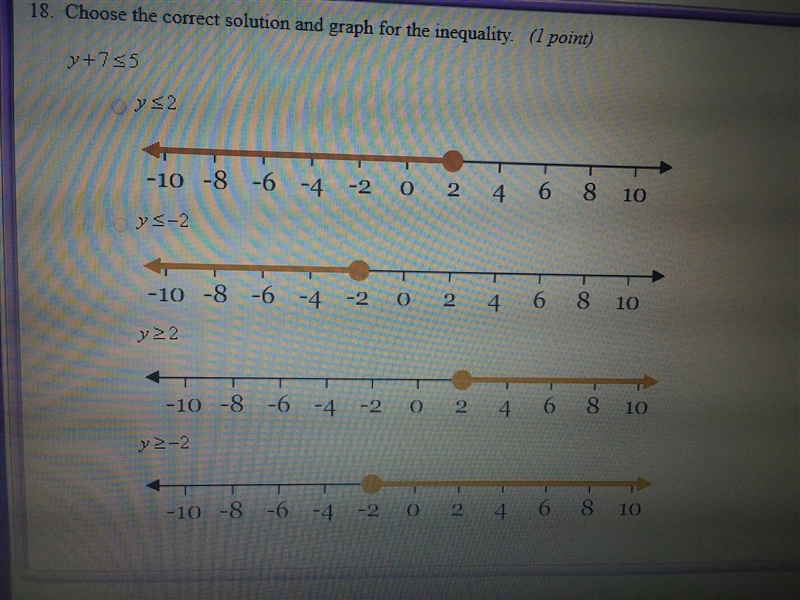 Y+7<5? Choose the correct graph for the inequality?-example-1