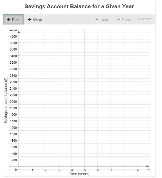 Use the data to create a scatter plot.-example-2