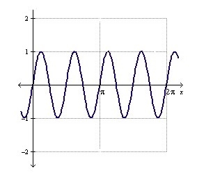 Which of the following is the graph of y=sin(4(x-pi))?-example-1