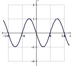 Which of the following is the graph of y=sin(4(x-pi))?-example-2