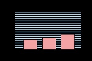 The two-way table shows the results of a survey about high school students' music-example-3