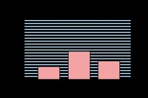 The two-way table shows the results of a survey about high school students' music-example-4