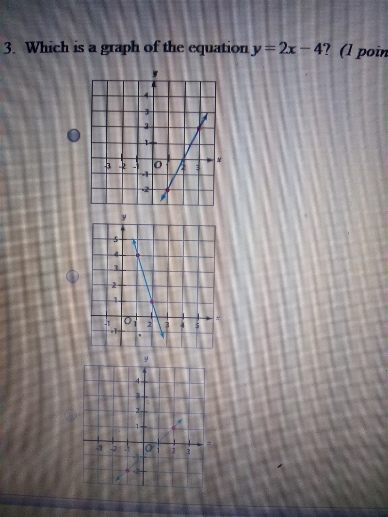 Which is a graph of the equation y = 2x - 4-example-1