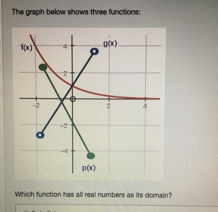 The graph below shows three functions; which function has all real numbers as it’s-example-1