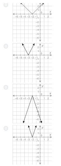 Identify the graph of f(x) = 3|x + 2|.-example-1