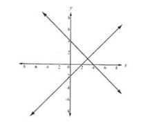 Two lines are graphed on this coordinate plane. Which point appears to be a solution-example-1