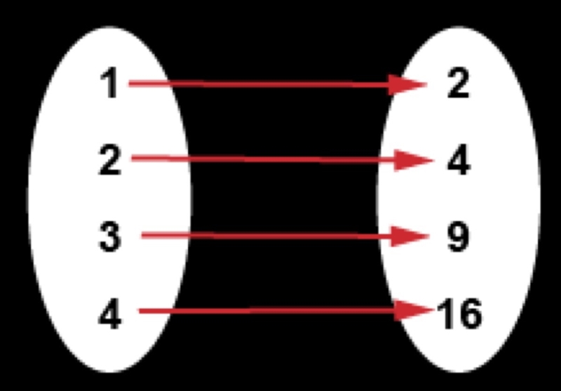 What is the range of this function-example-1