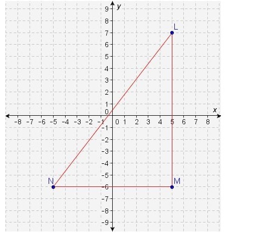 What is the area of polygon LMN? A. 50 square units B. 60 square units C. 65 square-example-1