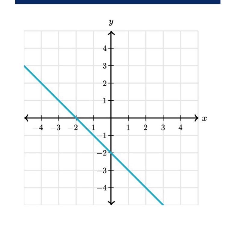 What is the slope of the line ?-example-1