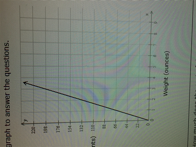 Find the slope of the line.-example-1