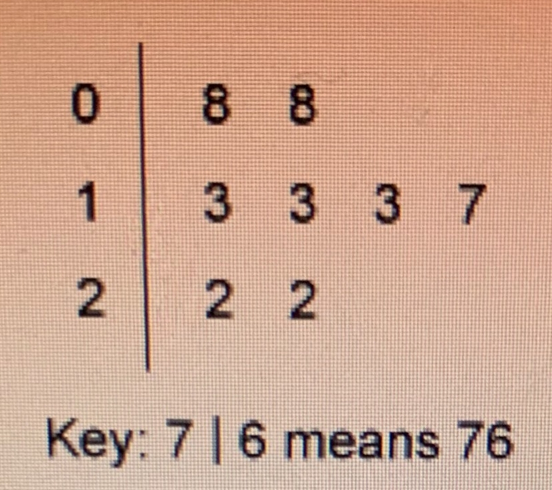 What is the mode of the data set? a. 3 b. 8 c. 13 d. 15-example-1