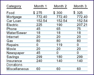 Choose the correct answer. In what month was a repair bill paid?-example-1