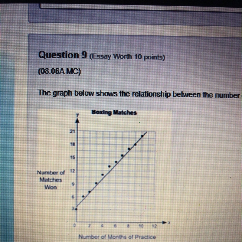 The graph below shows the relationship between the number of months different students-example-1