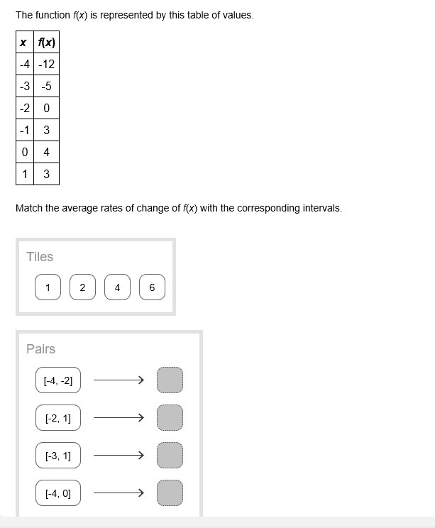 Match the average rates of change of f(x) with the corresponding intervals.-example-1