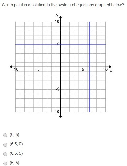 Which point is a solution to the system of equations graphed below?-example-1