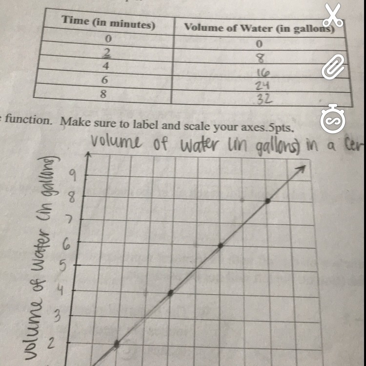 how long will it take for the pool to completely fill with water? (explain why so-example-1