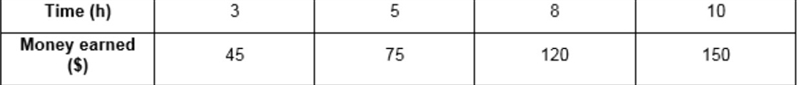 The equation y-12 describes the amount of money Anothny earns, where x is the number-example-1