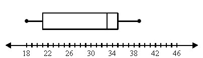 PLEASE HELP ME PLEASEEEEEE!!!!!!!!!!Which is the range and interquartile range for-example-1