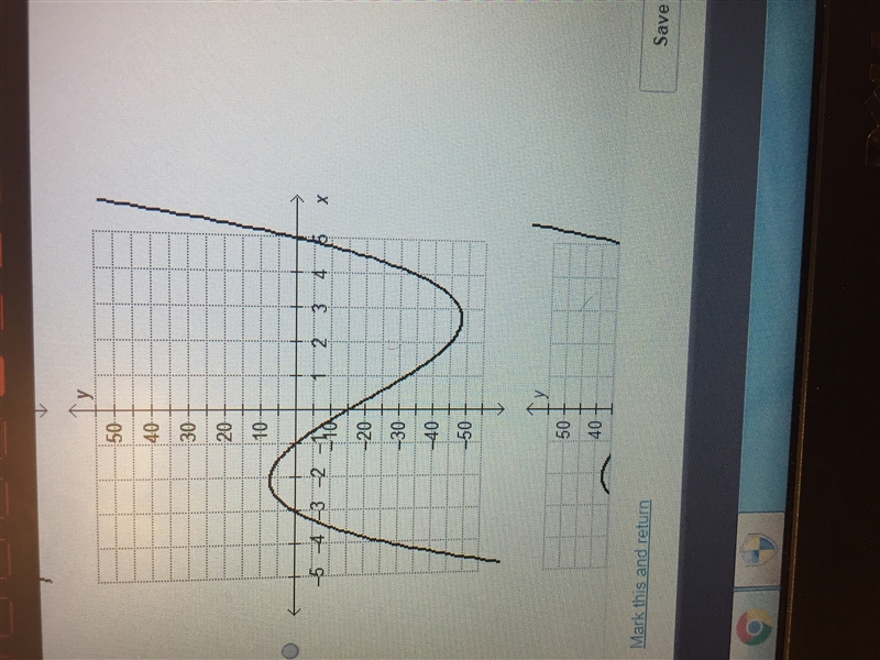 Which is the graph of the function f(x)=x^3-x^2-17x-15?-example-2