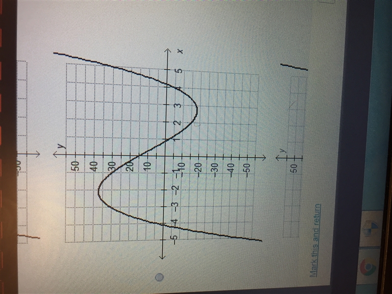 Which is the graph of the function f(x)=x^3-x^2-17x-15?-example-3