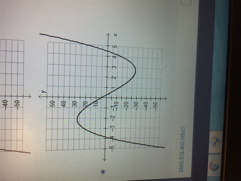 Which is the graph of the function f(x)=x^3-x^2-17x-15?-example-4