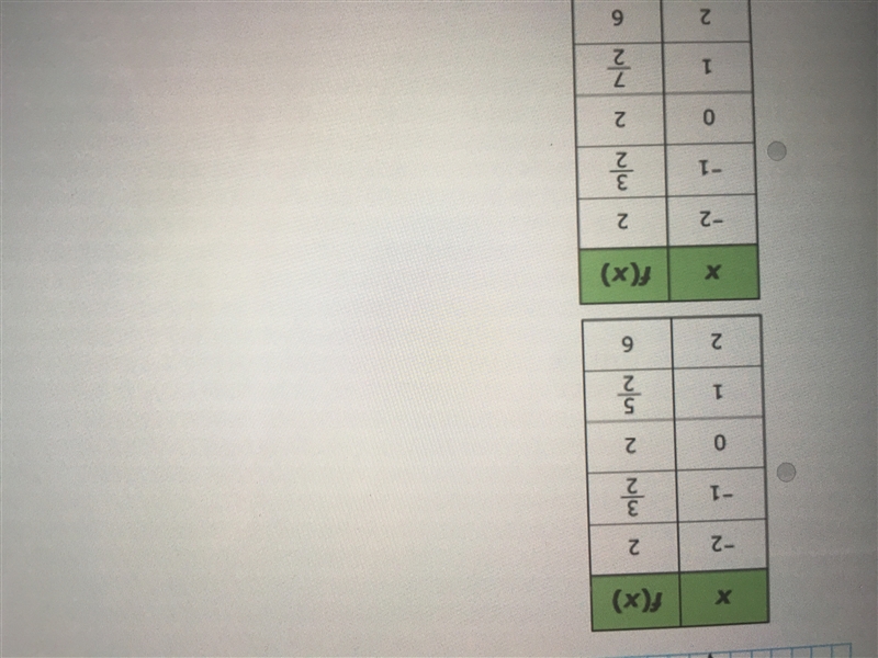 Which table best matches the graph below-example-2