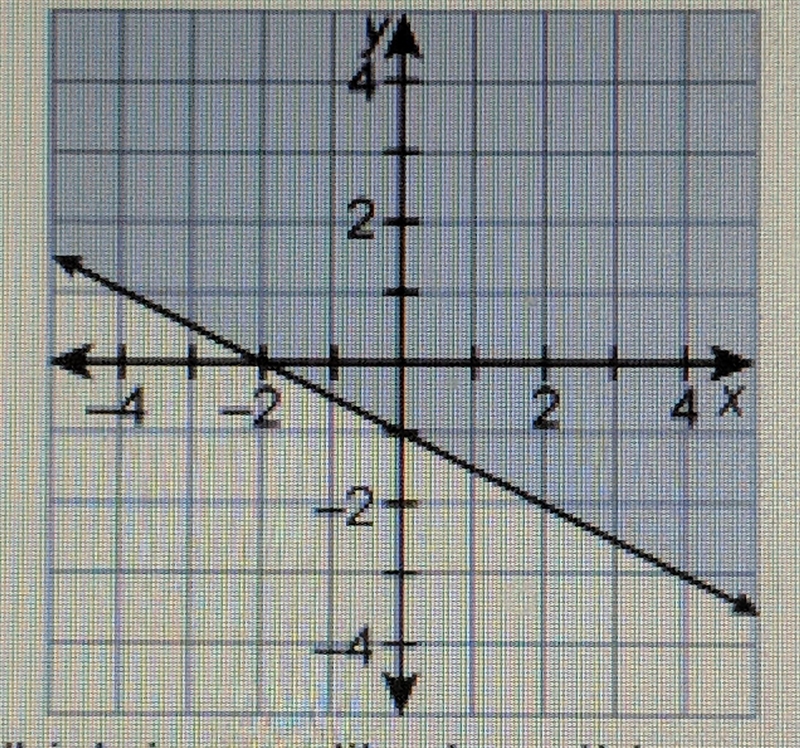 Which inequality does this graph represent? a. y ≥ -1/2x - 1 b. y ≥ 1/2x - 1 c. y-example-1