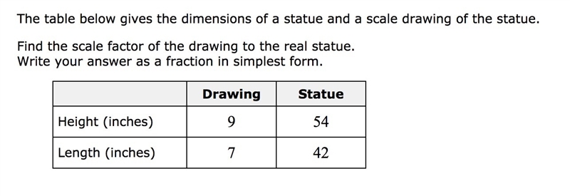 The table below gives the dimensions of a statue and a scale drawing of the statue-example-1