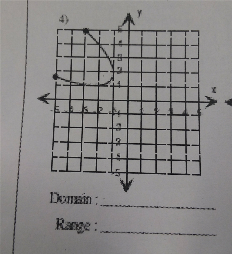 What is the domain and range for this graph?-example-1