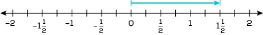 Molly has cups of sugar. She used cup of sugar. She wants to model a subtraction problem-example-1