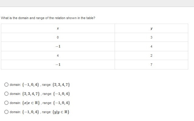 What is the domain and range of the relation shown in the table?-example-1