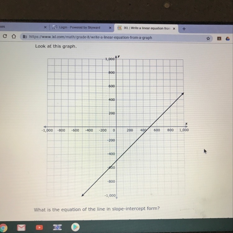 What is the equation of the line in slope-intercept form?-example-1