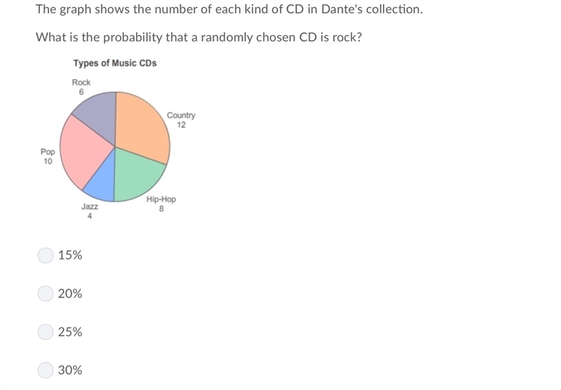 I think the answer is A Correct?-example-1