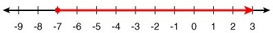 An inequality is shown. [image 1] Select the statement(s) and number line(s) that-example-2