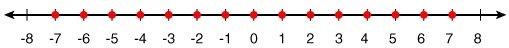 An inequality is shown. [image 1] Select the statement(s) and number line(s) that-example-3