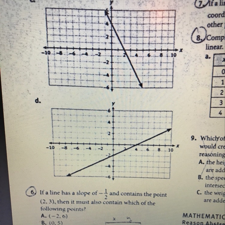 Find the slope and y-intercept for each of the following graphs plz-example-1