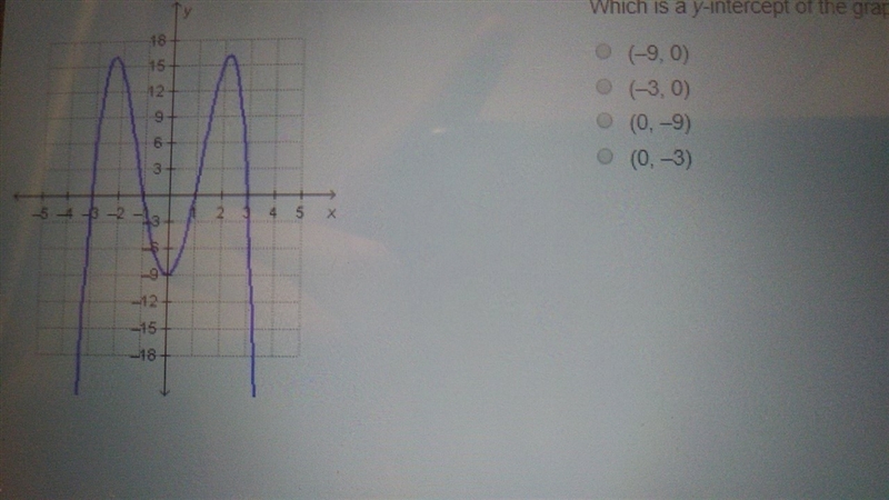 Which is a y- intercept of the graphed function?-example-1