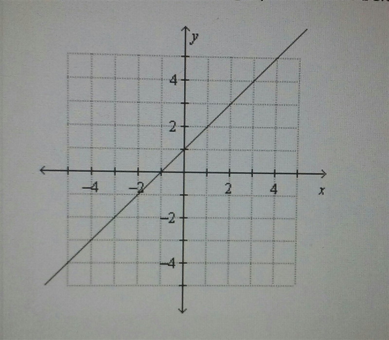 For the function whose graph is shown below which is the correct formula for the function-example-1