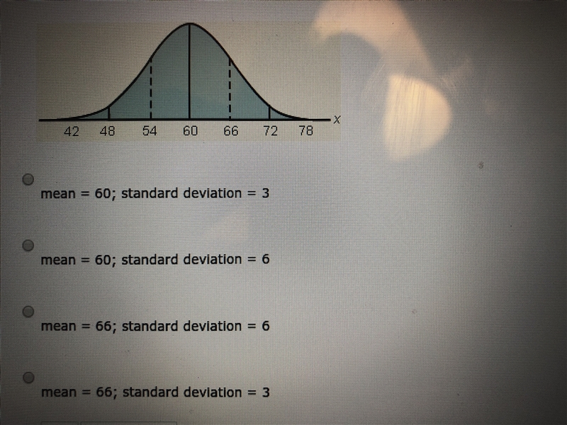 Identify the mean and standard deviation of the graph-example-1