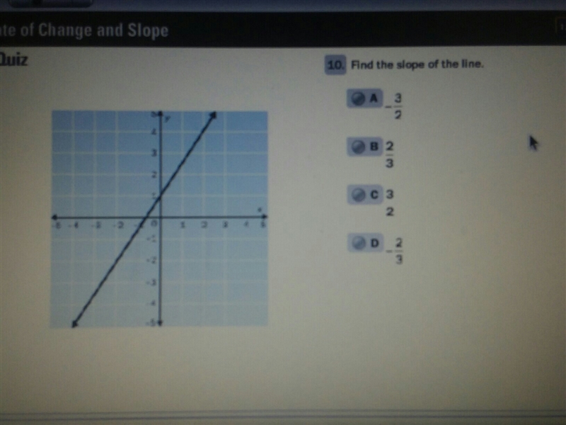 Find the slope of the line -3/2 2/3 3/2 -2/3-example-1