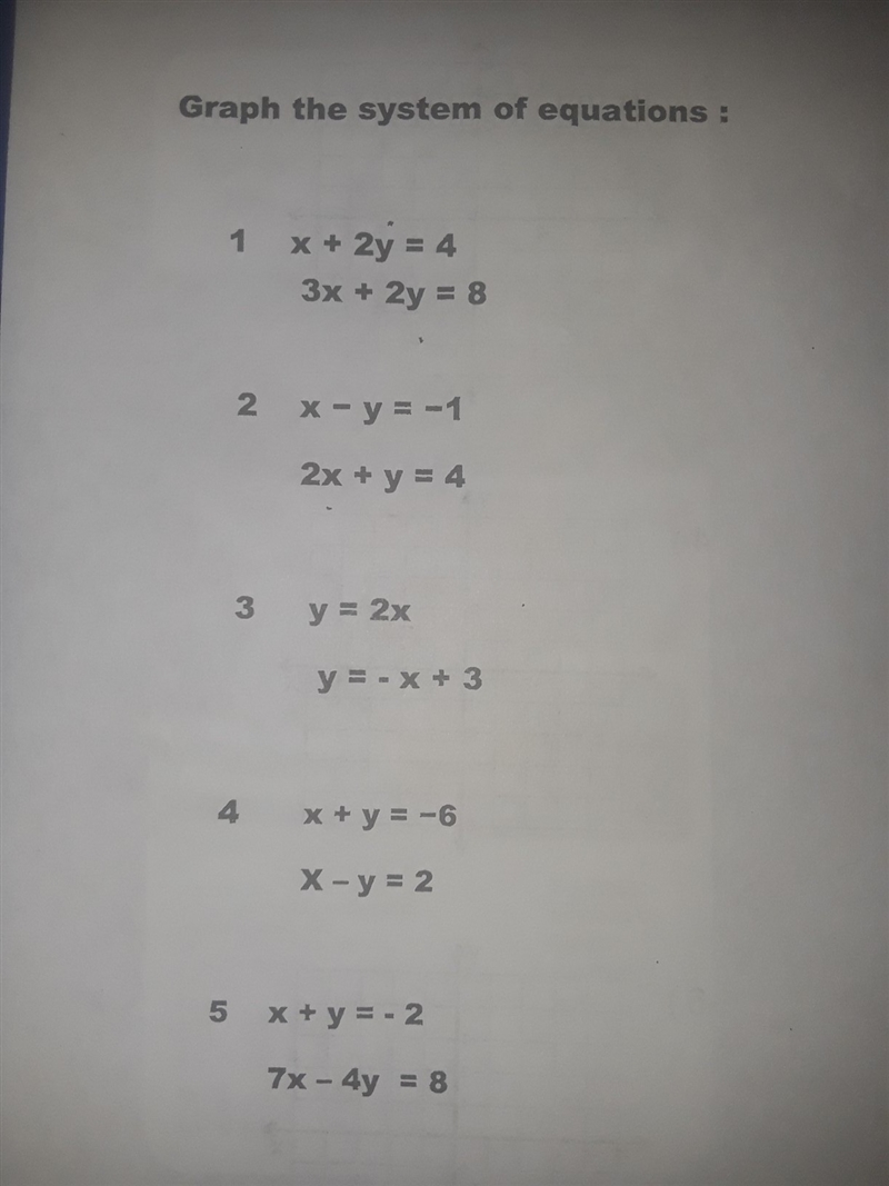 How do graph linear equations?-example-1